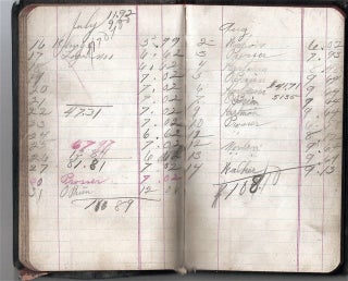 PAYROLL/TIME TABLE RECORDS FOR MIDLAND RAILROAD EMPLOYEES